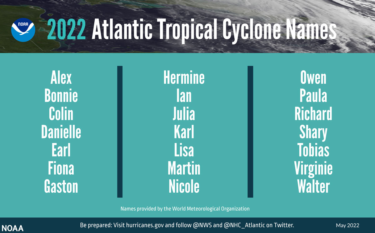 NOAA 2022 Atlantic Hurricane Storm Names