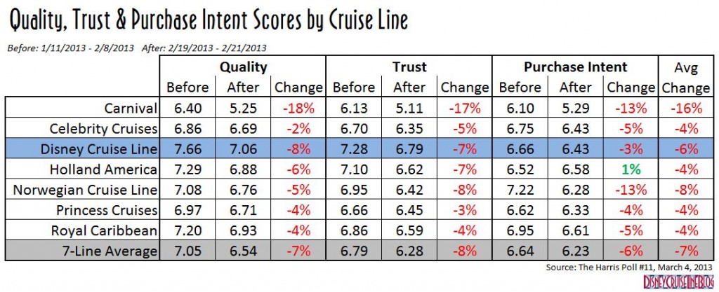 Harris Poll #11 Cruise Brand Perceptions March 2013
