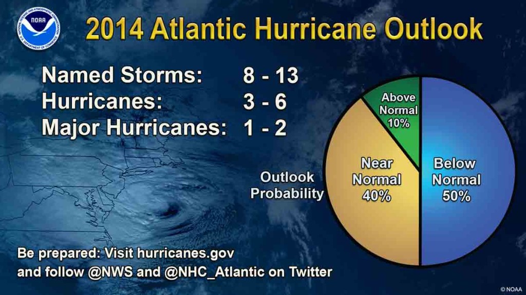 NOAA 2014 Atlantic Hurricane Season Outlook