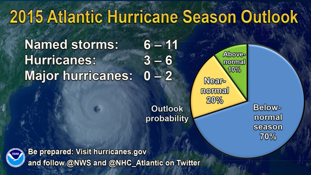 NOAA 2015 Atlantic Hurricane Season Outlook