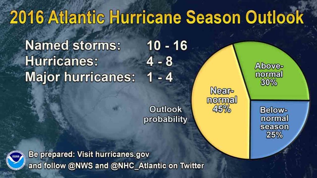 NOAA 2016 Atlantic Hurricane Season Outlook