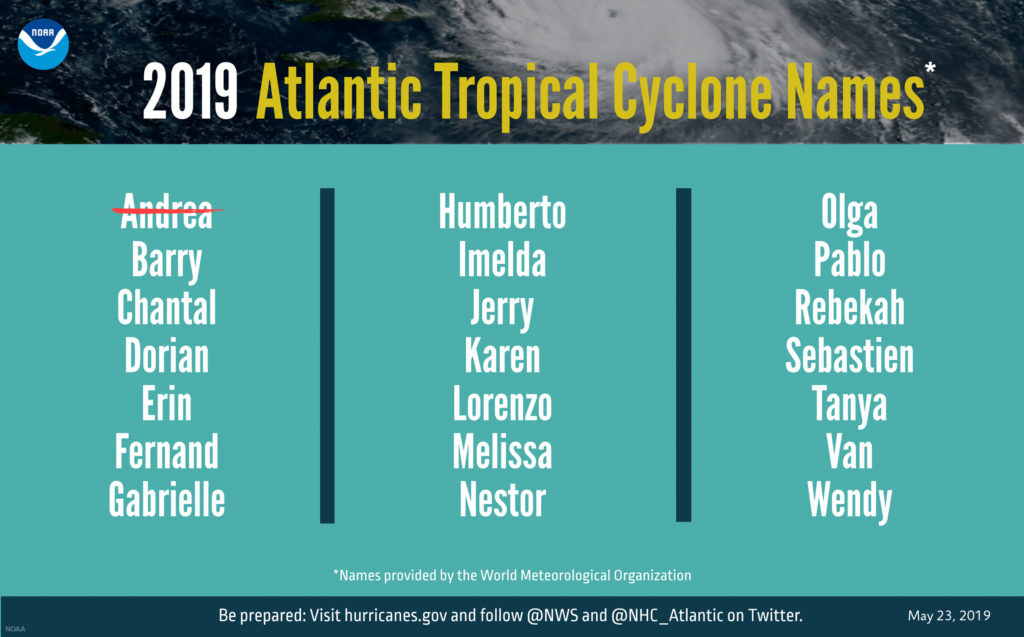 NOAA 2019 Atlantic Hurricane Storm Names