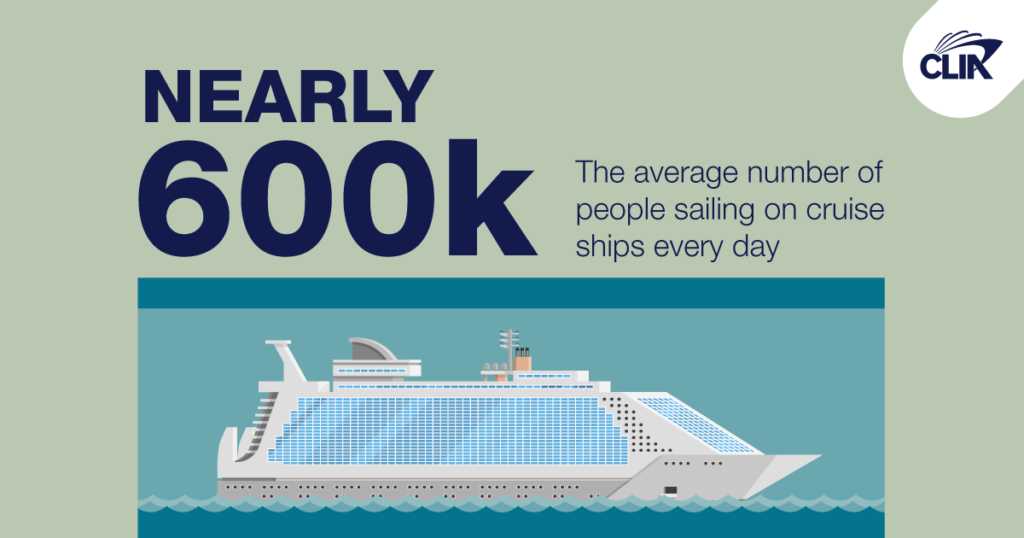 CLIA COVID19 600K People On Cruises