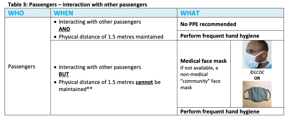 EU HEALTHY GATEWAYS COVID 19 RESTARTING CRUISES V20200701 Face Mask Passenger Interaction