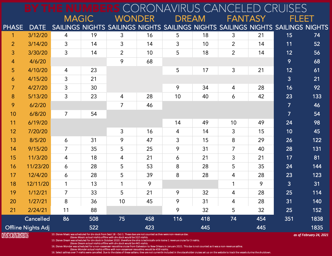 disney cruise ship dry dock schedule 2023