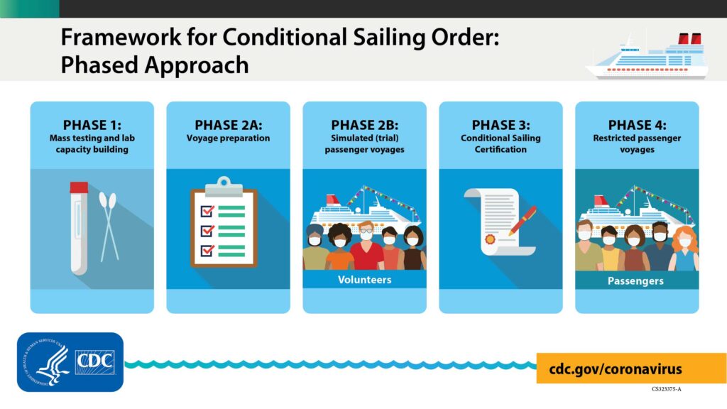 CDC Technical Instructions Cruise Phases 20210402