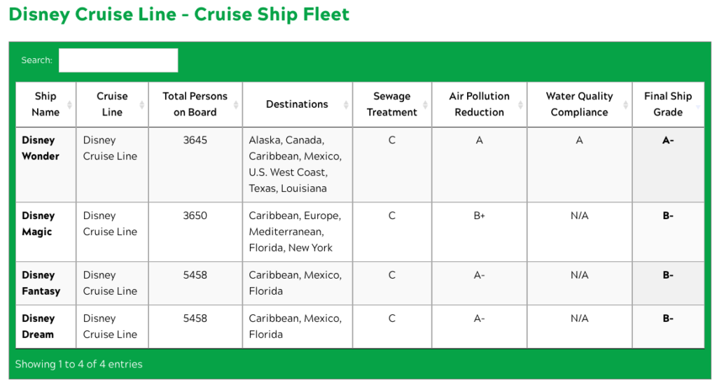 FOE 2020 Disney Cruise Ship Grades