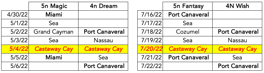 Castaway 2022 Overbookings 20210520