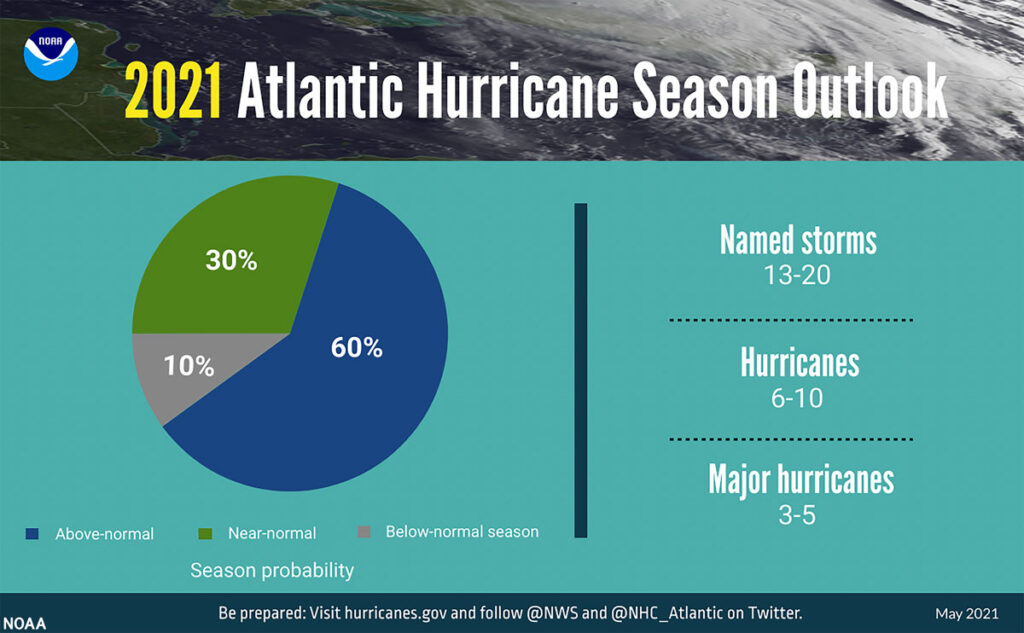 NOAA 2021 Atlantic Hurricane Season Outlook