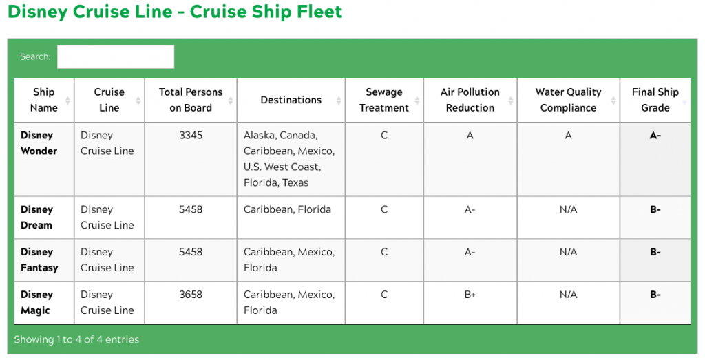FOE 2021 Disney Cruise Ship Grades