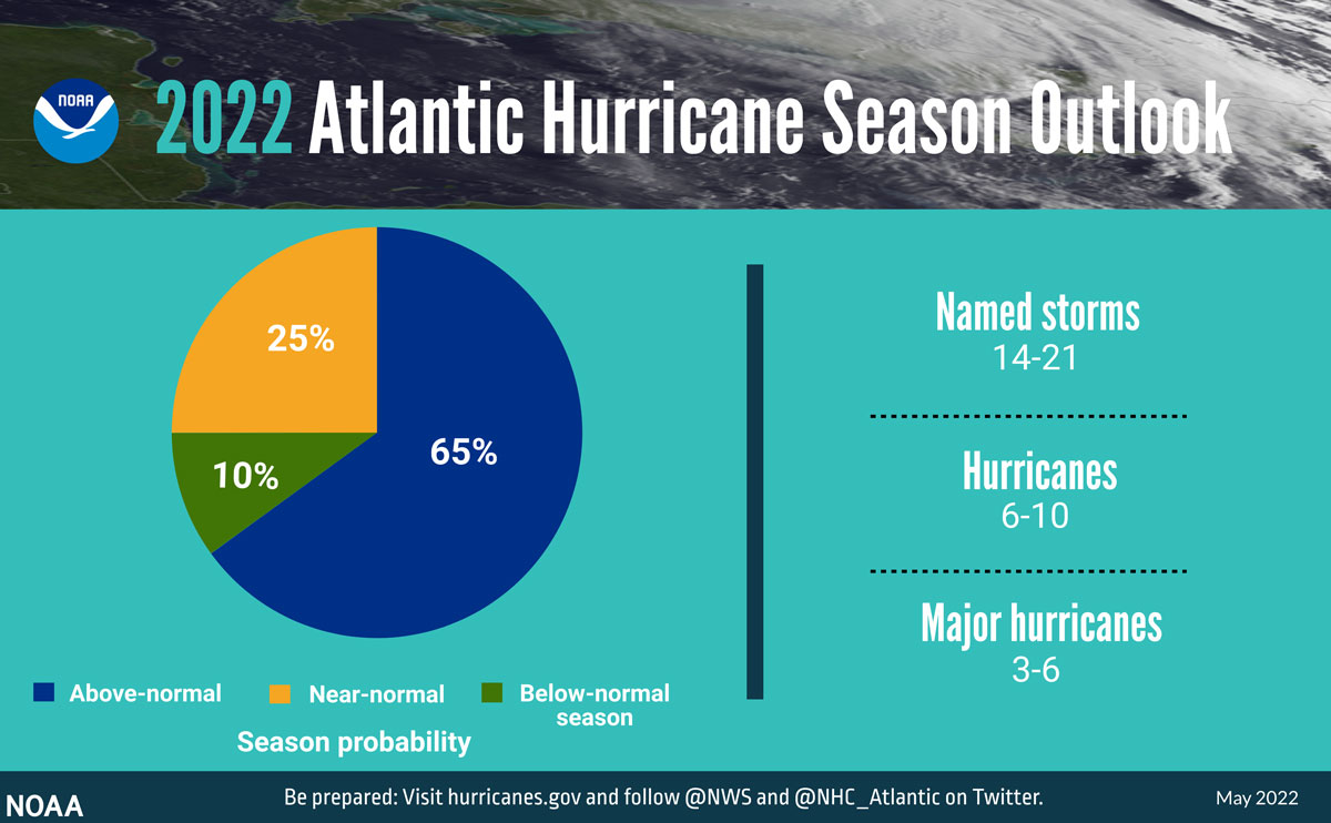 NOAA 2022 Atlantic Hurricane Season Outlook
