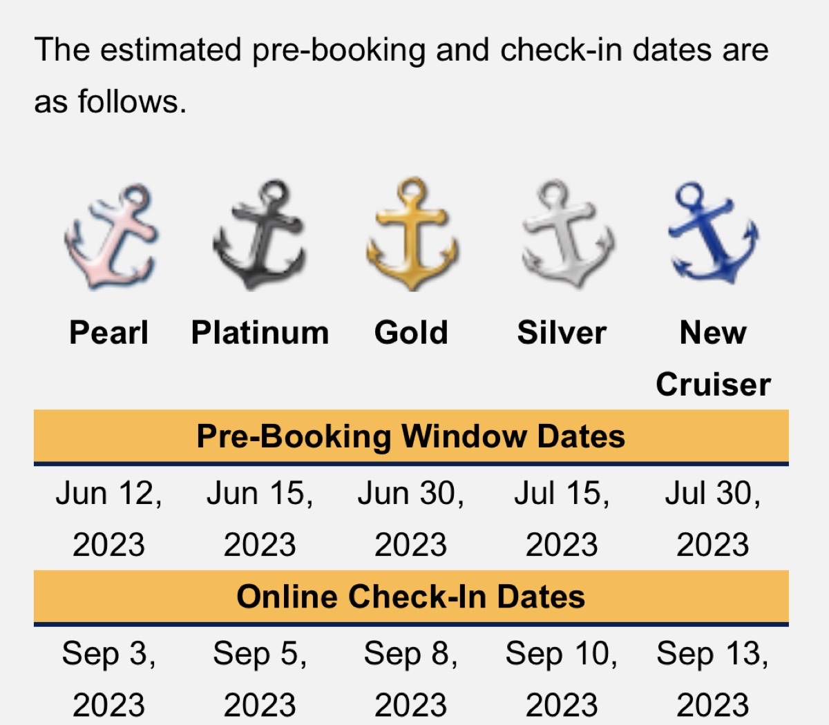 Cc Tiered Check In Dates 20231013