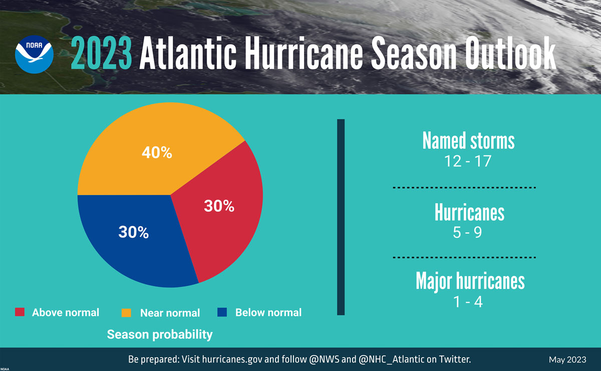 NOAA 2023 Atlantic Hurricane Season Outlook