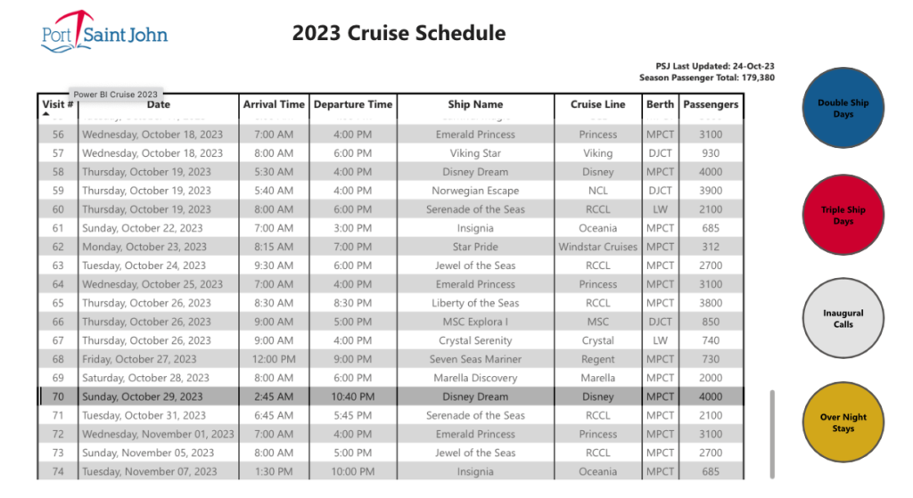 Port Saint John Disney Dream Cruise Calendar 20231029