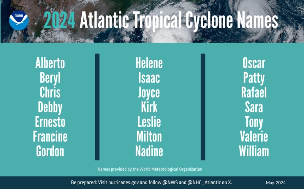 NOAA 2023 Atlantic Hurricane Storm Names