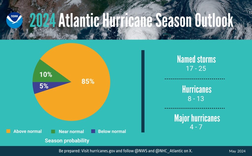 NOAA 2024 Atlantic Hurricane Season Outlook